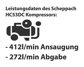 Metabo Kompressor Basic 250 50 W