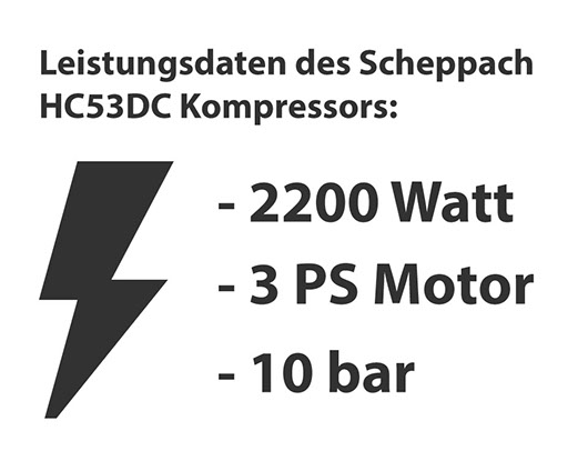 Scheppach Kompressor Leistungsdaten